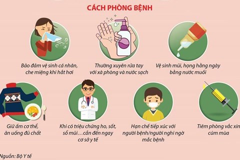 Bài tuyên truyền phòng chống dịch bênh Thủy đậu, Cúm trong trường Mầm non