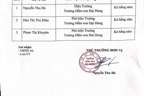 KÊ KHAI TÀI SẢN LÃNH ĐẠO TRƯỜNG MN ĐẠI HƯNG  NĂM HỌC 2025-2026